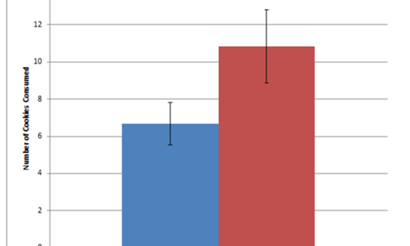 An image of a histogram.